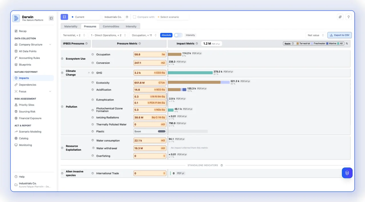 Darwin platform — IPBES biodiversity pressures dashboard